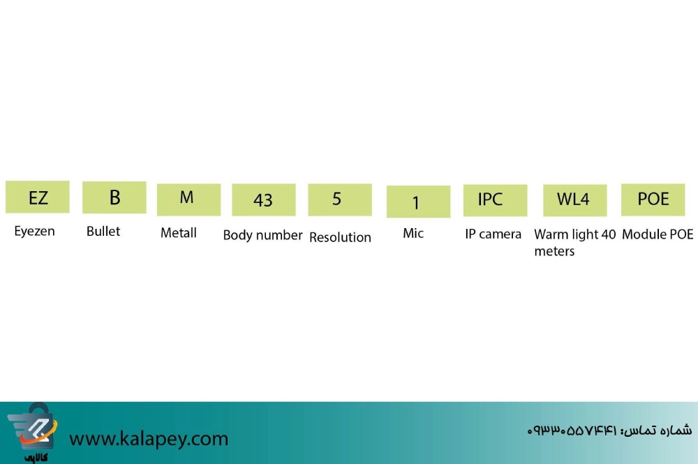 راهنمای پارت نامبر دوربین های مداربسته